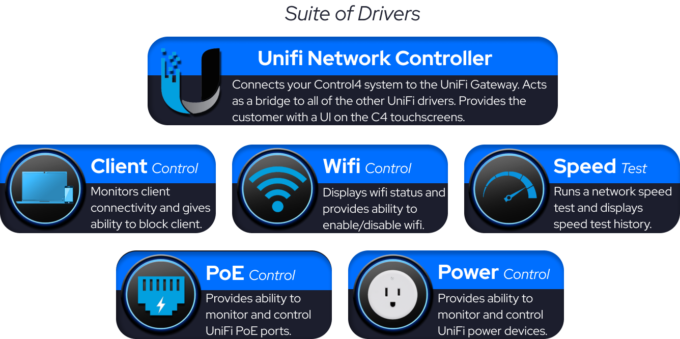 UniFi Summary