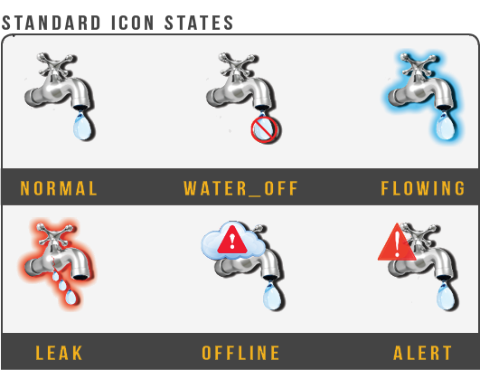 Standard Icon States