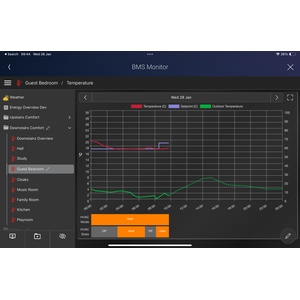 Thermostat view (daily)