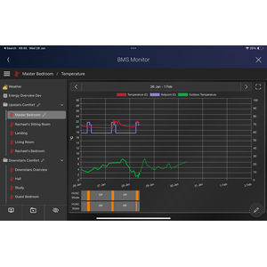 Thermostat view (weekly)